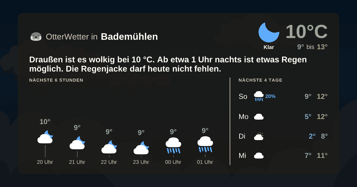 OtterWetter-Widget Bademühlen