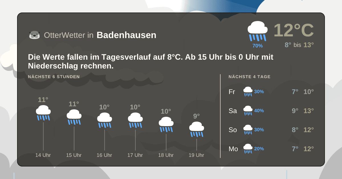 Widget-Vorschau für Badenhausen Wetter-Widget-Vorschau mit Vorhersagedaten für Badenhausen