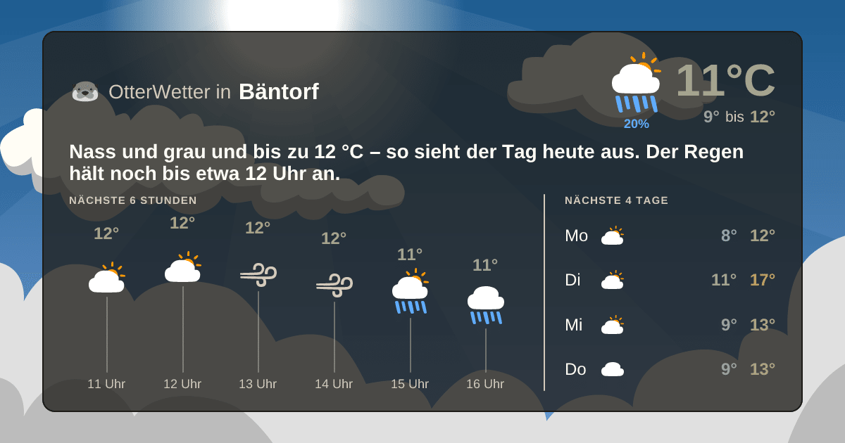 Wetter-Widget-Vorschau mit Vorhersagedaten für Bäntorf