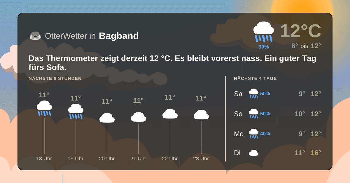 OtterWetter-Widget Bagband