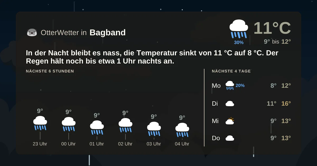 Wetter-Widget-Vorschau mit Vorhersagedaten für Bagband