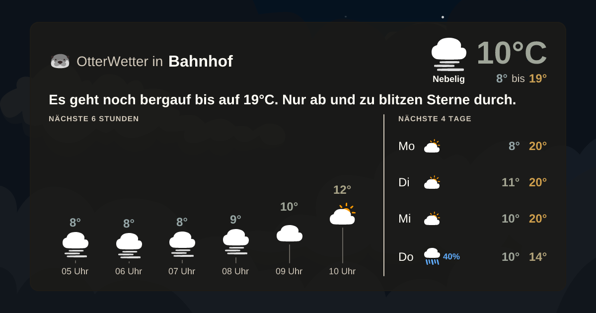 Wetter-Widget-Vorschau mit Vorhersagedaten für Bahnhof