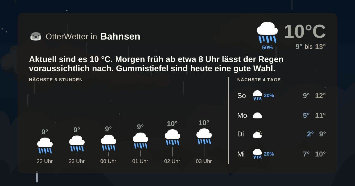 OtterWetter-Widget Bahnsen