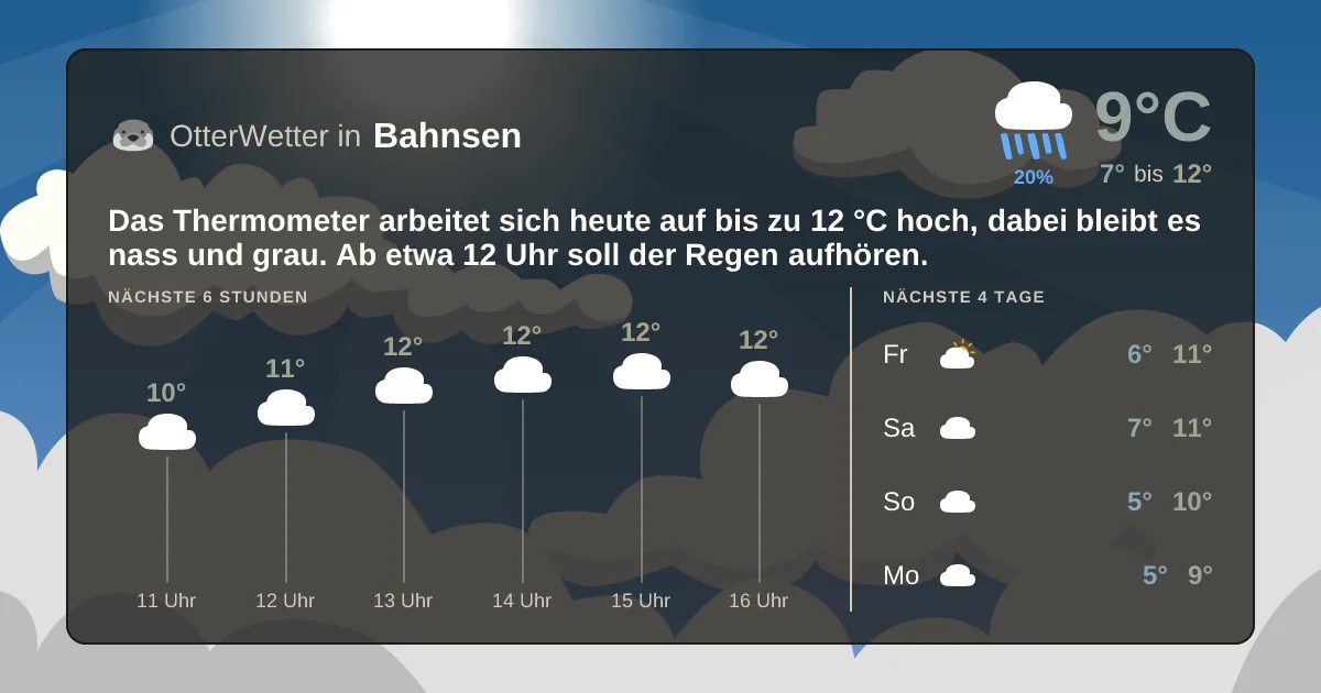 Widget-Vorschau für Bahnsen Wetter-Widget-Vorschau mit Vorhersagedaten für Bahnsen
