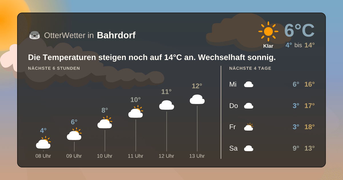 Widget-Vorschau für Bahrdorf Wetter-Widget-Vorschau mit Vorhersagedaten für Bahrdorf