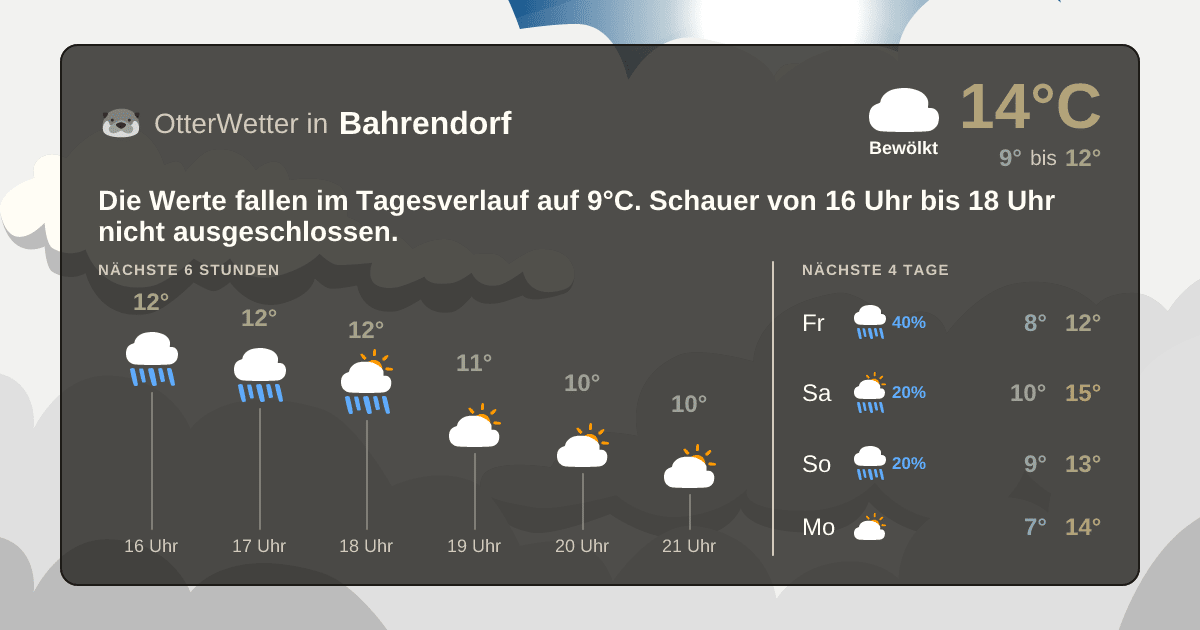 OtterWetter-Widget Bahrendorf