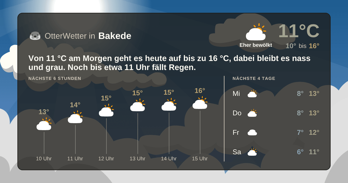 OtterWetter-Widget Bakede