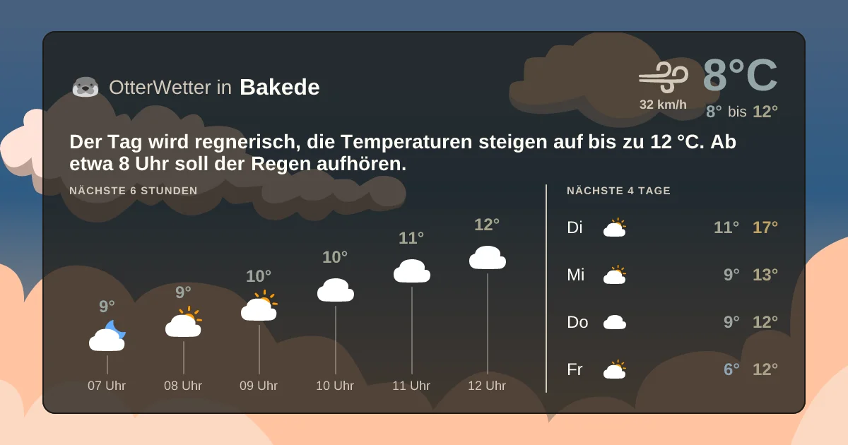 Widget-Vorschau für Bakede Wetter-Widget-Vorschau mit Vorhersagedaten für Bakede