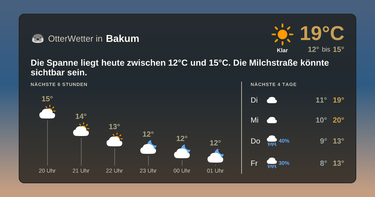 OtterWetter-Widget Bakum