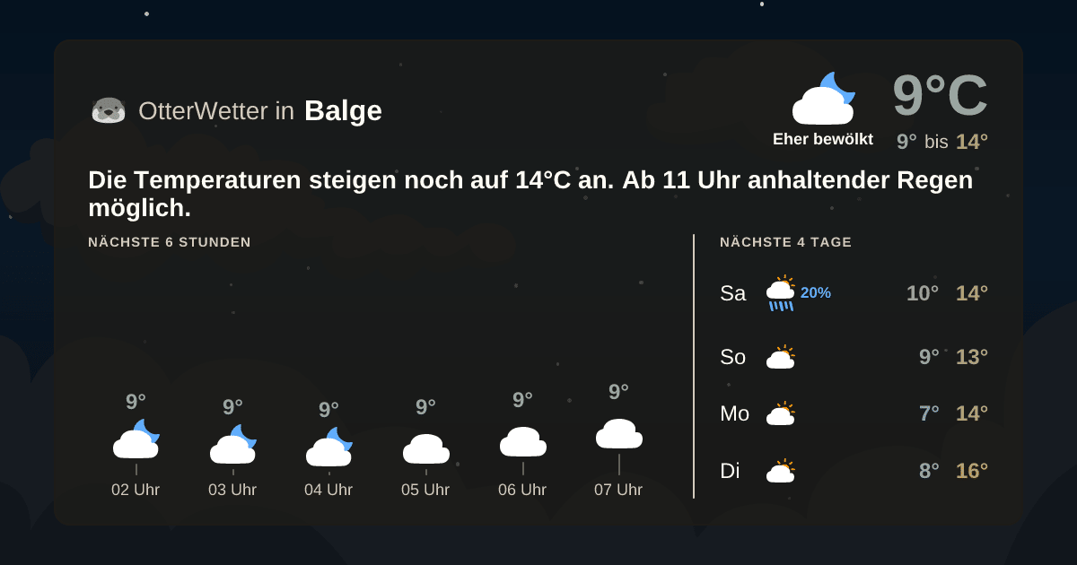 OtterWetter-Widget Balge