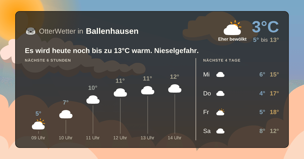 OtterWetter-Widget Ballenhausen