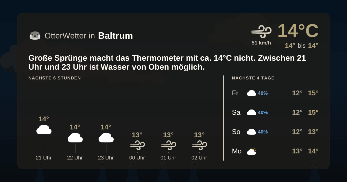 OtterWetter-Widget Baltrum