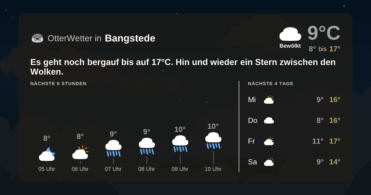 Widget-Vorschau für Bangstede Wetter-Widget-Vorschau mit Vorhersagedaten für Bangstede