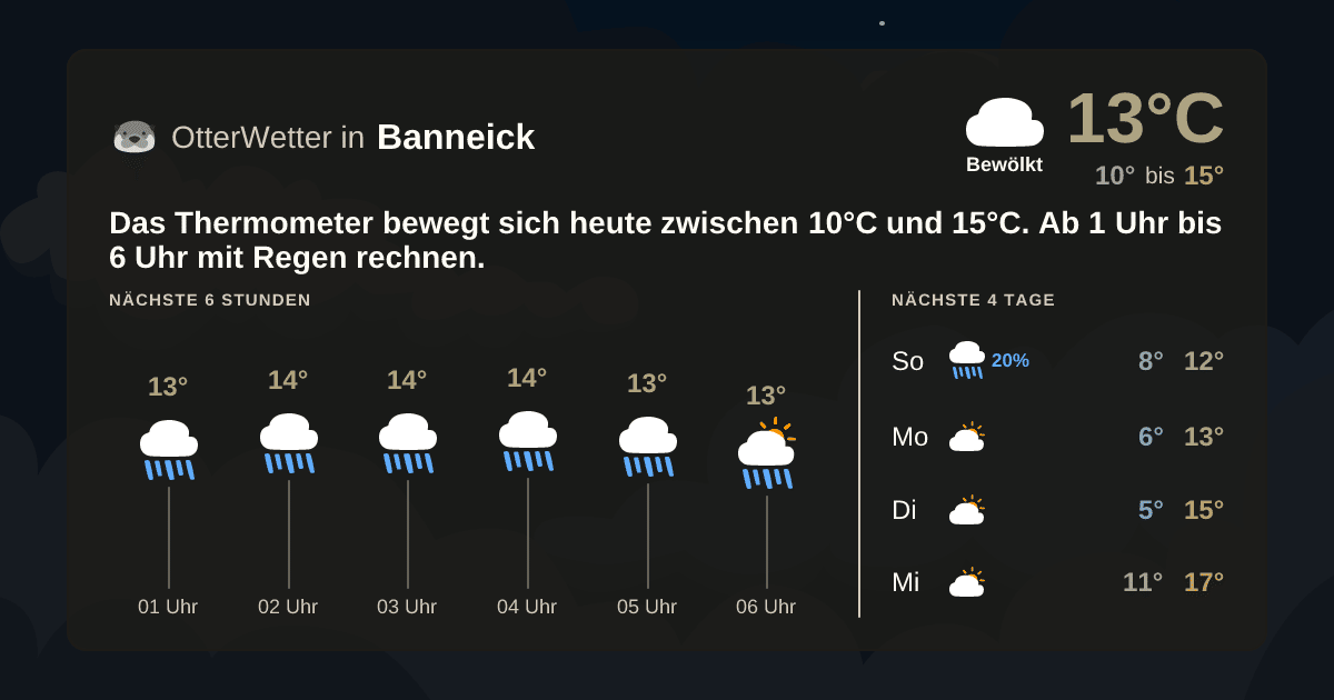 OtterWetter-Widget Banneick