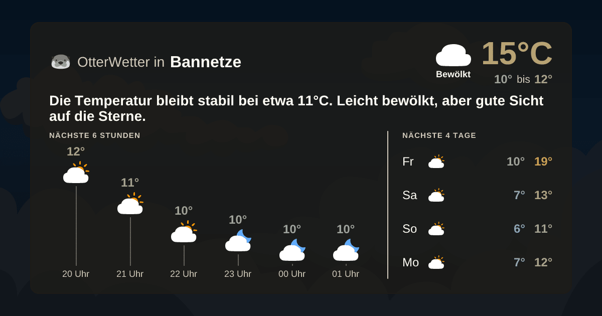 Widget-Vorschau für Bannetze Wetter-Widget-Vorschau mit Vorhersagedaten für Bannetze