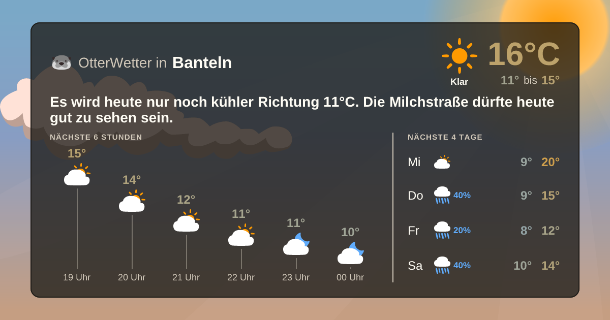 Widget-Vorschau für Banteln Wetter-Widget-Vorschau mit Vorhersagedaten für Banteln