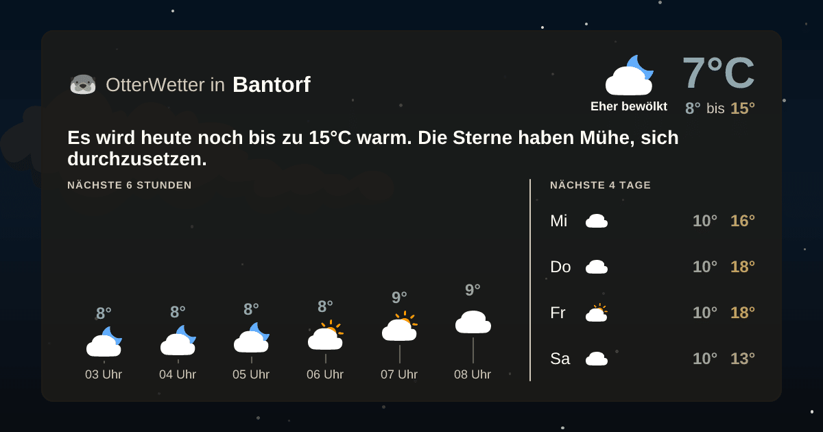 Wetter-Widget-Vorschau mit Vorhersagedaten für Bantorf
