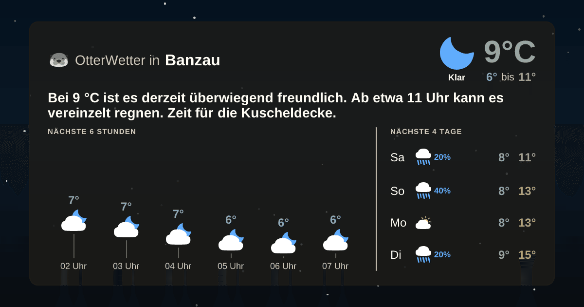 OtterWetter-Widget Banzau