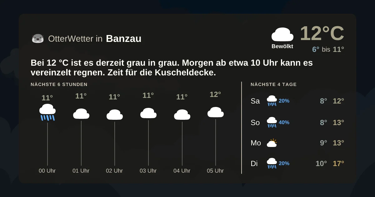Wetter-Widget-Vorschau mit Vorhersagedaten für Banzau