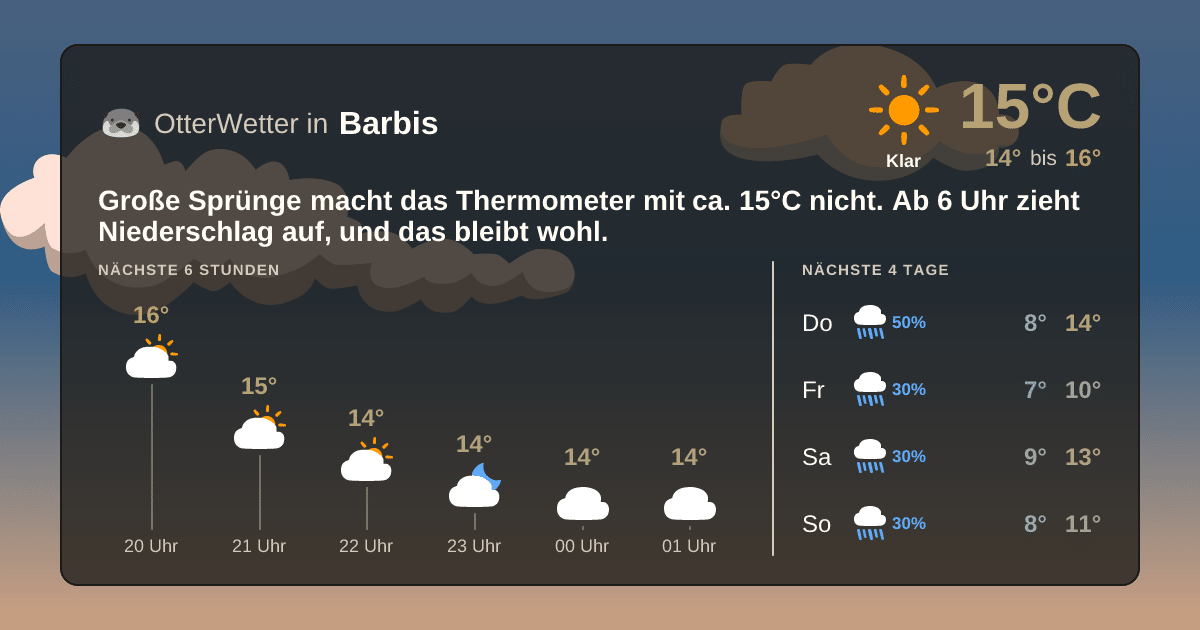 Widget-Vorschau für Barbis Wetter-Widget-Vorschau mit Vorhersagedaten für Barbis