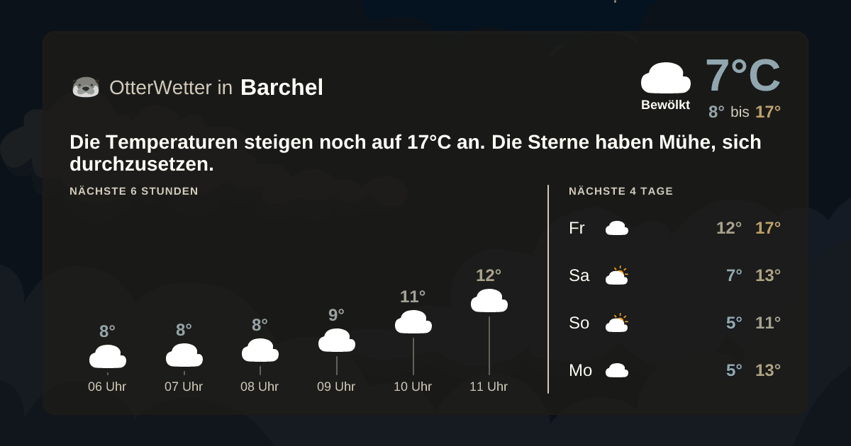 Wetter-Widget-Vorschau mit Vorhersagedaten für Barchel