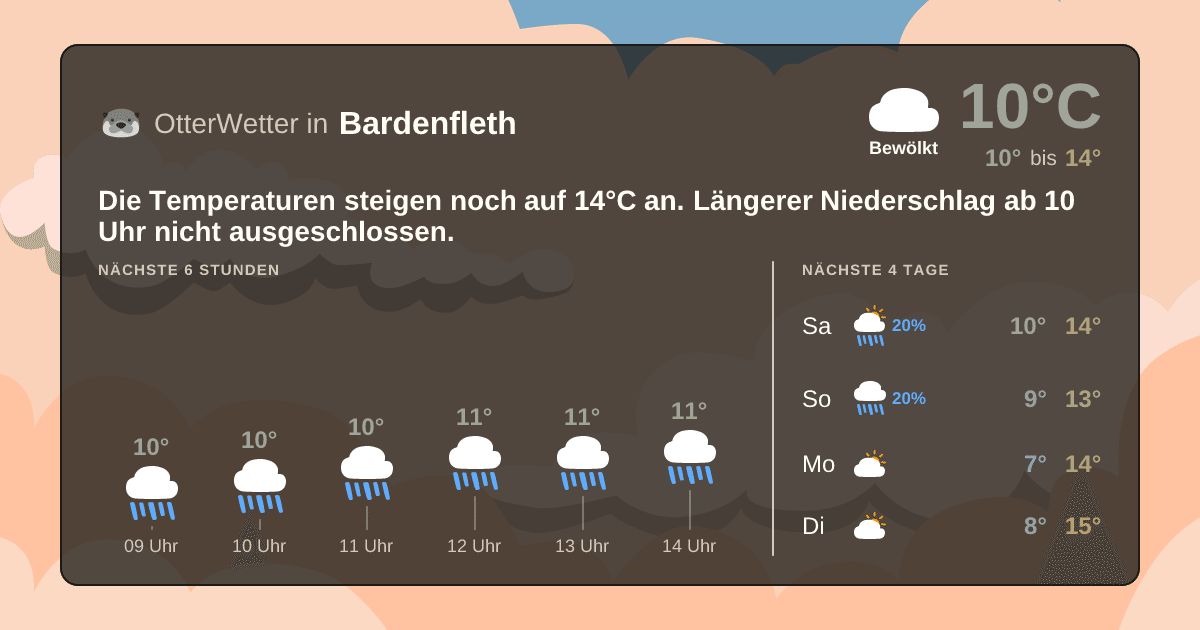 OtterWetter-Widget Bardenfleth