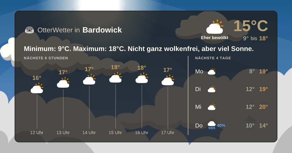 Widget-Vorschau für Bardowick Wetter-Widget-Vorschau mit Vorhersagedaten für Bardowick