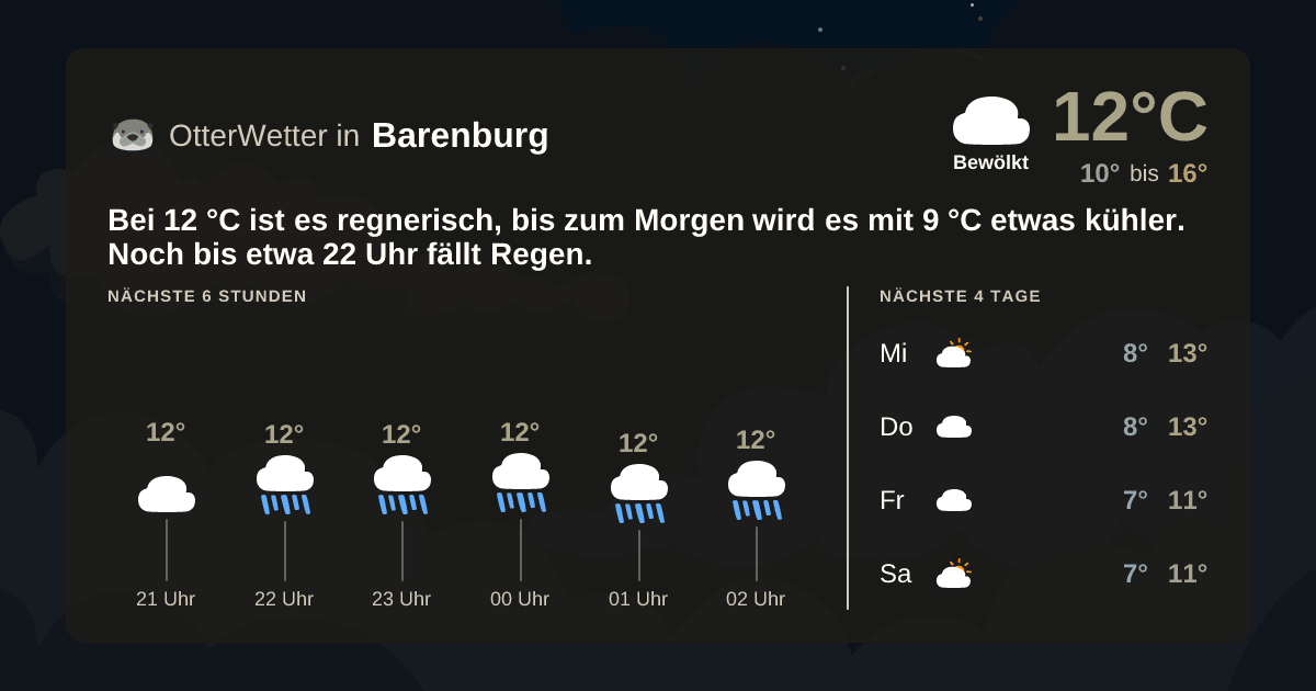 OtterWetter-Widget Barenburg