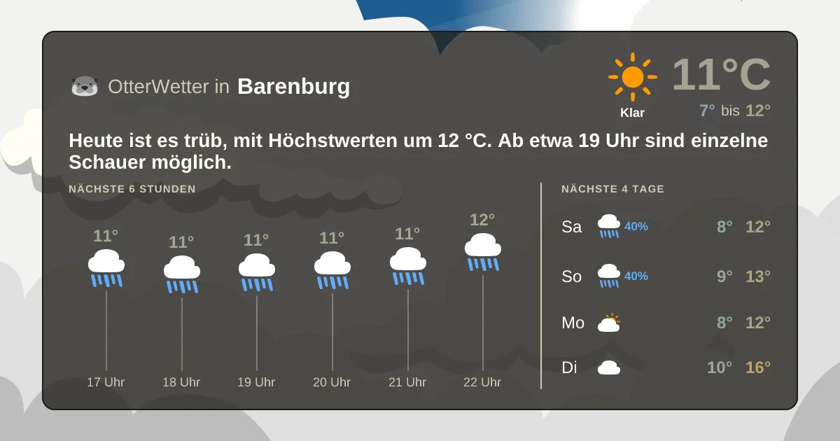 Wetter-Widget-Vorschau mit Vorhersagedaten für Barenburg
