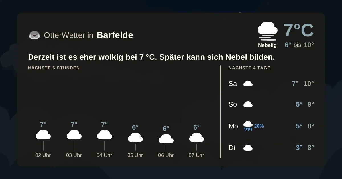 Widget-Vorschau für Barfelde Wetter-Widget-Vorschau mit Vorhersagedaten für Barfelde