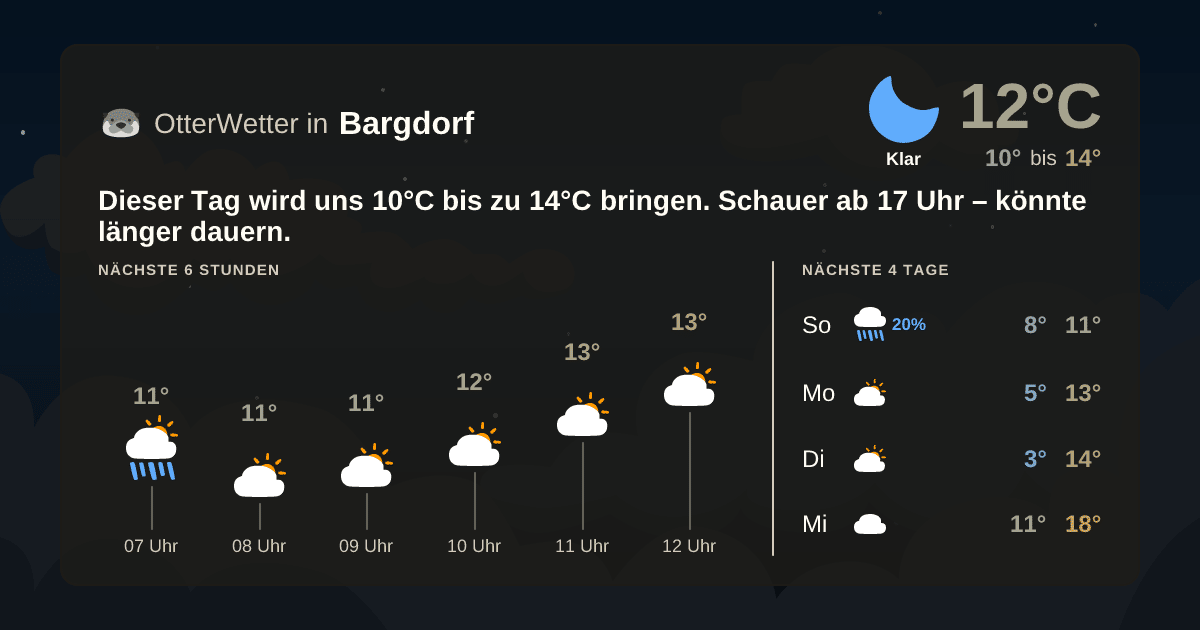 Wetter-Widget-Vorschau mit Vorhersagedaten für Bargdorf