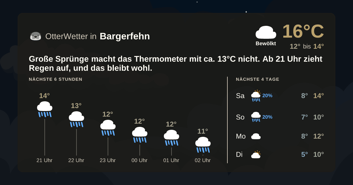 Widget-Vorschau für Bargerfehn Wetter-Widget-Vorschau mit Vorhersagedaten für Bargerfehn