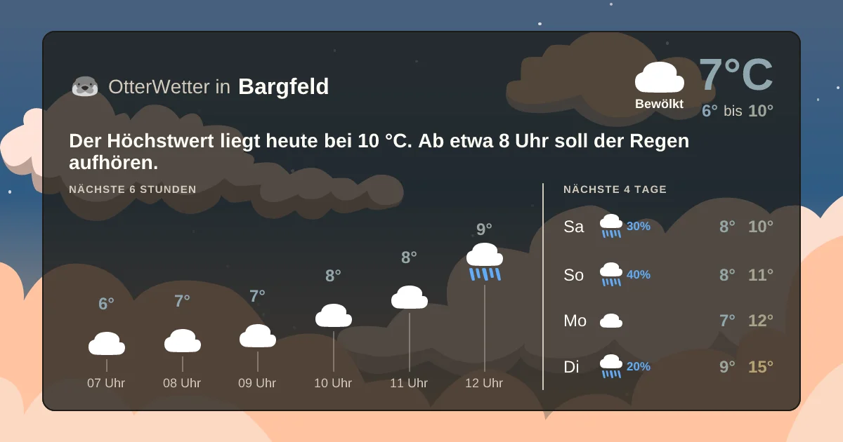 Widget-Vorschau für Bargfeld Wetter-Widget-Vorschau mit Vorhersagedaten für Bargfeld