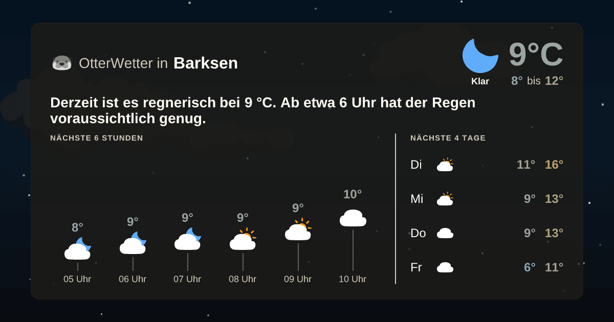 OtterWetter-Widget Barksen