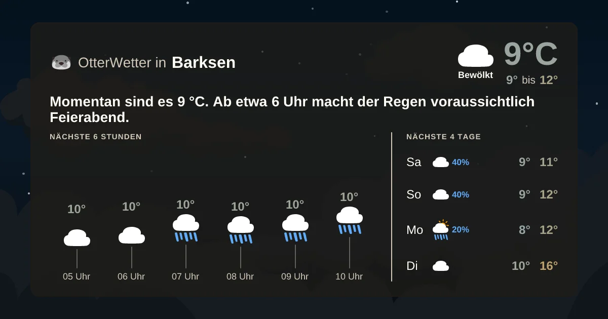 Wetter-Widget-Vorschau mit Vorhersagedaten für Barksen