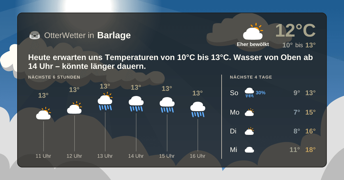 Widget-Vorschau für Barlage Wetter-Widget-Vorschau mit Vorhersagedaten für Barlage