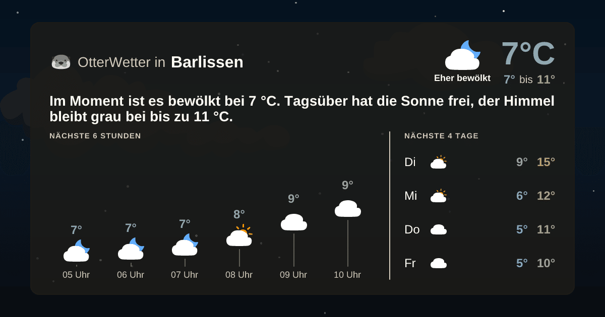 Wetter-Widget-Vorschau mit Vorhersagedaten für Barlissen