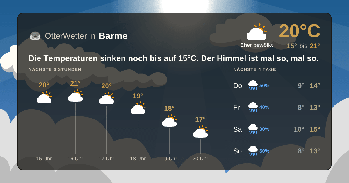 OtterWetter-Widget Barme