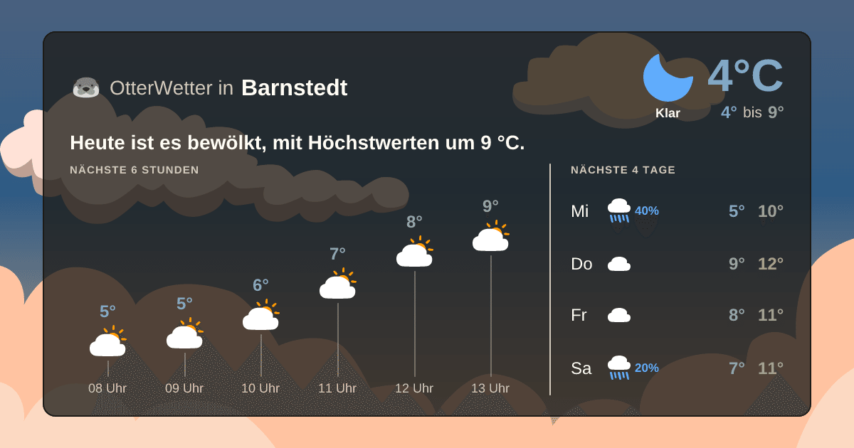 OtterWetter-Widget Barnstedt