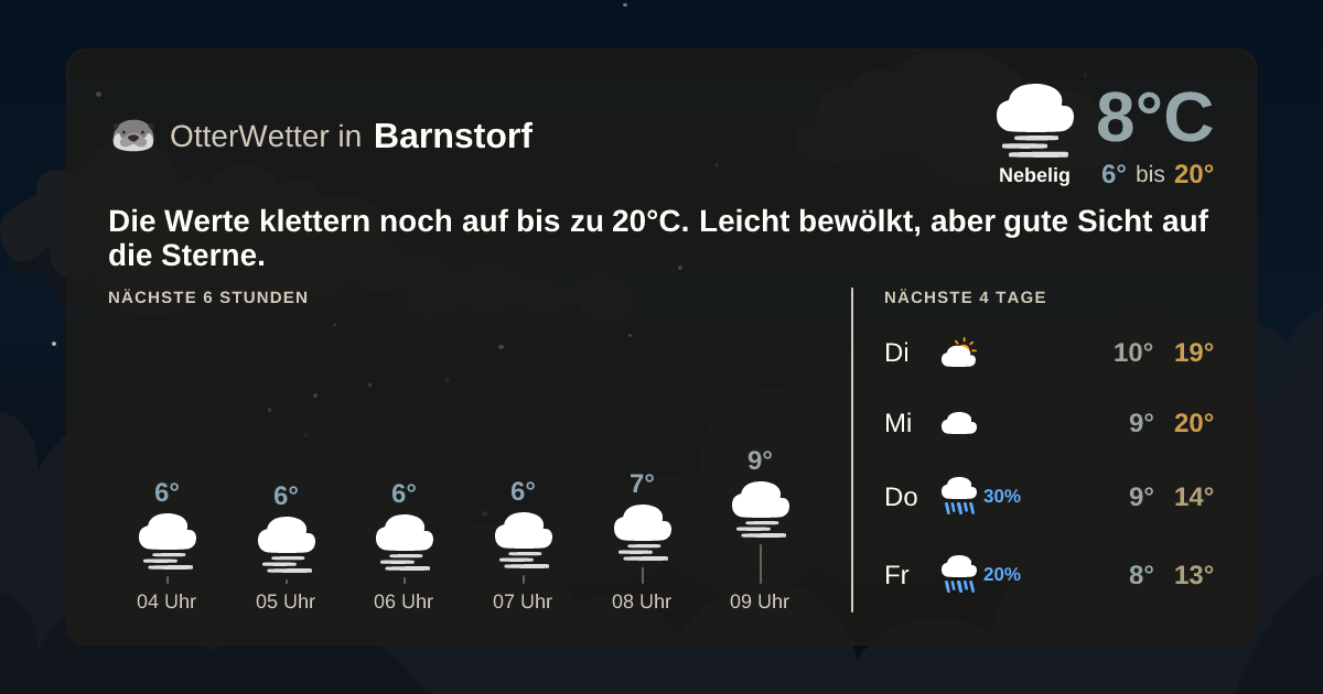 Wetter-Widget-Vorschau mit Vorhersagedaten für Barnstorf