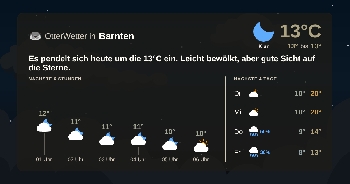 Widget-Vorschau für Barnten Wetter-Widget-Vorschau mit Vorhersagedaten für Barnten