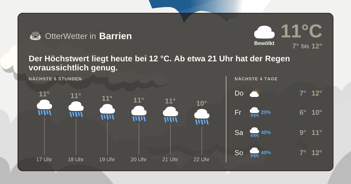 OtterWetter-Widget Barrien