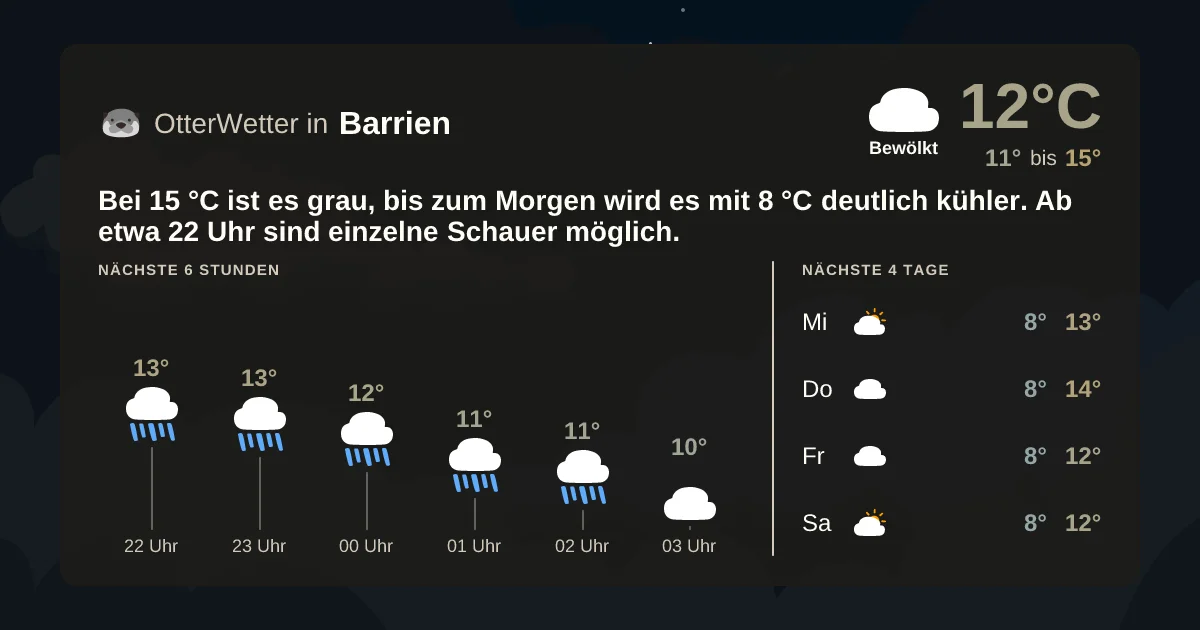 Widget-Vorschau für Barrien Wetter-Widget-Vorschau mit Vorhersagedaten für Barrien