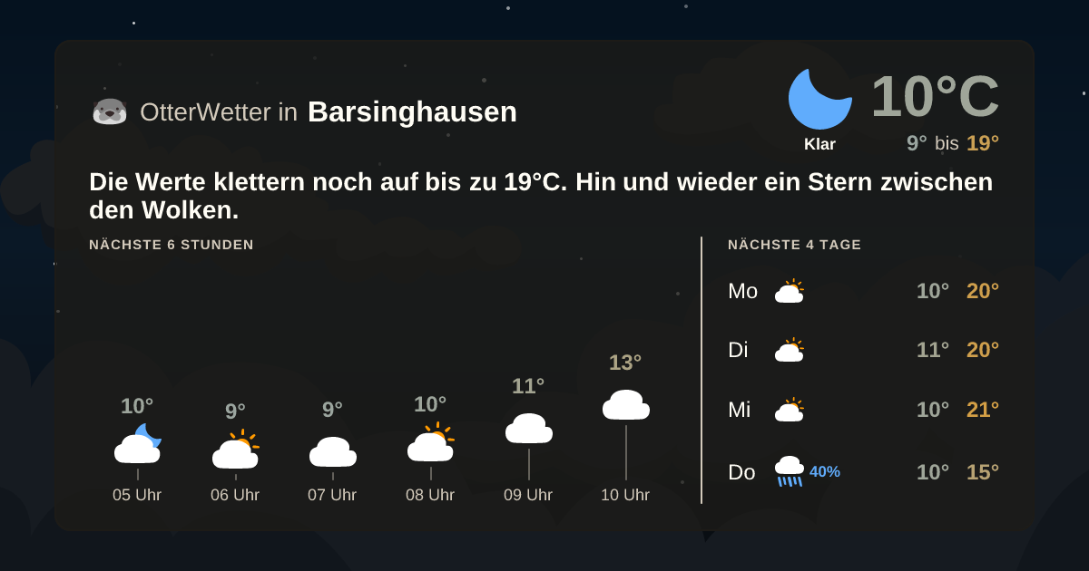 OtterWetter-Widget Barsinghausen