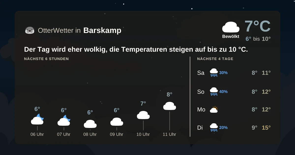 Widget-Vorschau für Barskamp Wetter-Widget-Vorschau mit Vorhersagedaten für Barskamp