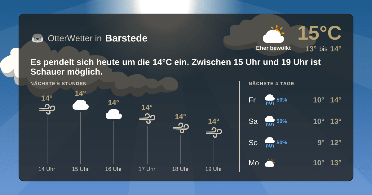 Wetter-Widget-Vorschau mit Vorhersagedaten für Barstede