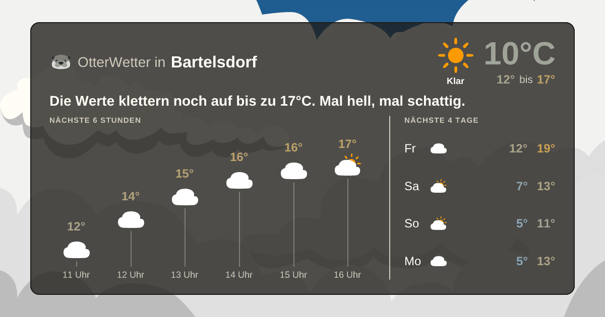OtterWetter-Widget Bartelsdorf