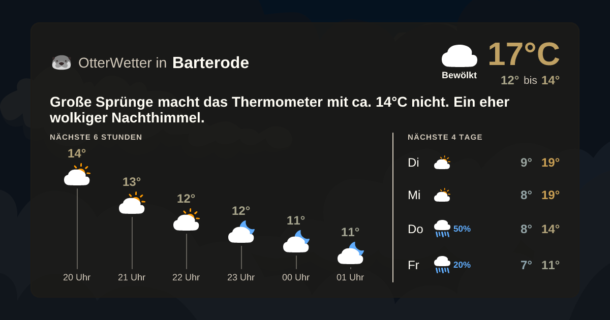 OtterWetter-Widget Barterode