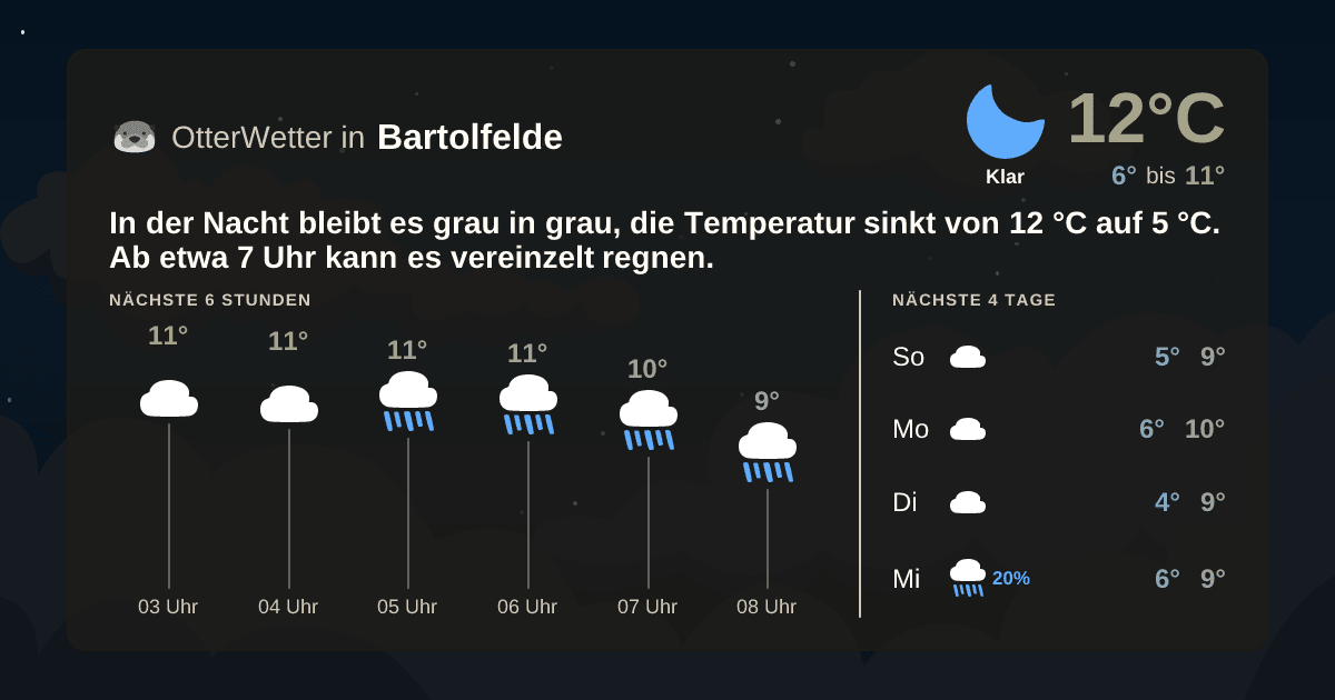 Widget-Vorschau für Bartolfelde Wetter-Widget-Vorschau mit Vorhersagedaten für Bartolfelde