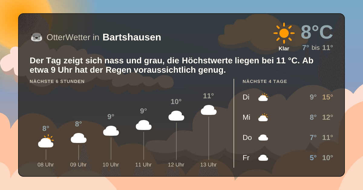 OtterWetter-Widget Bartshausen